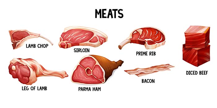 Illustrated chart labeling lamb, sirloin, prime rib, ham, bacon, and diced beef